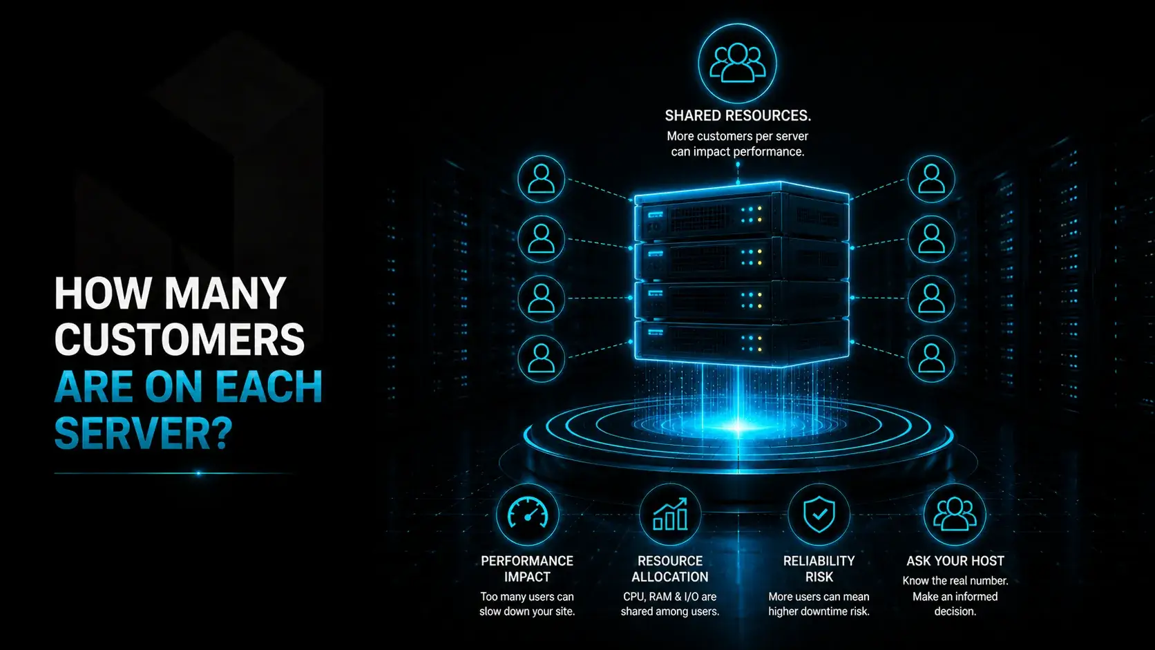 10. How Many Customers Are on Each Server?