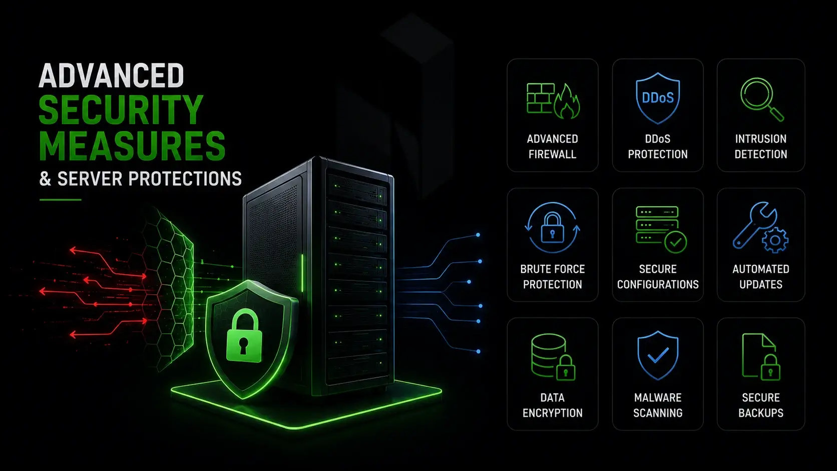 Advanced Security Measures and Server Protections