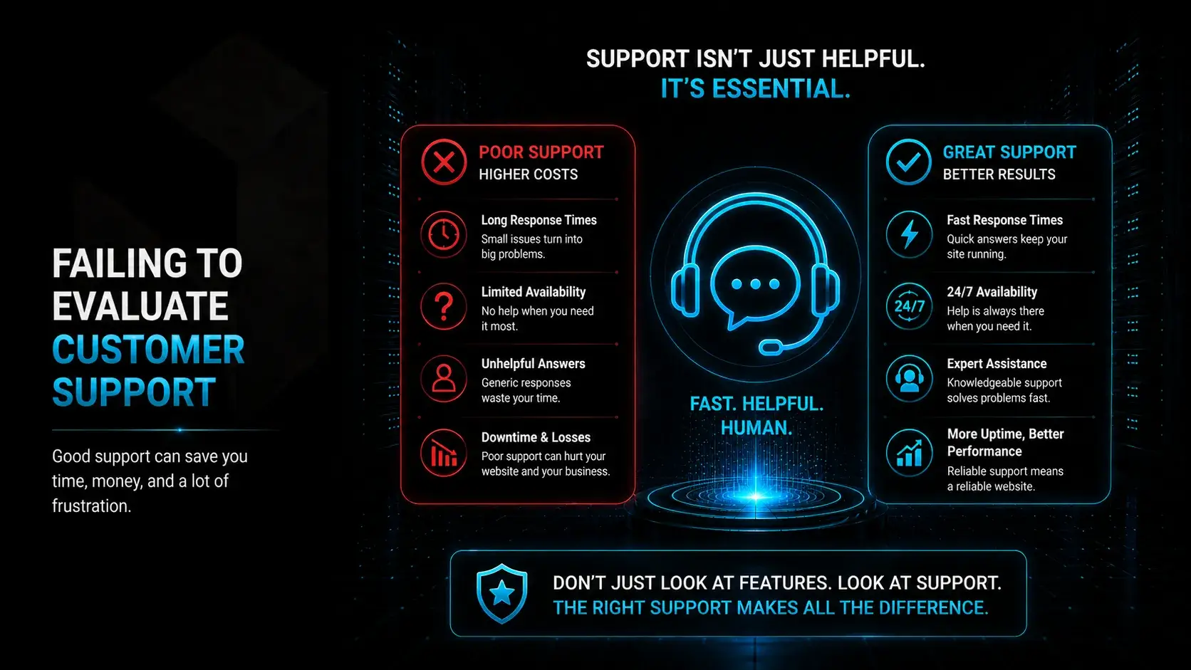 Failing to Evaluate Customer Support