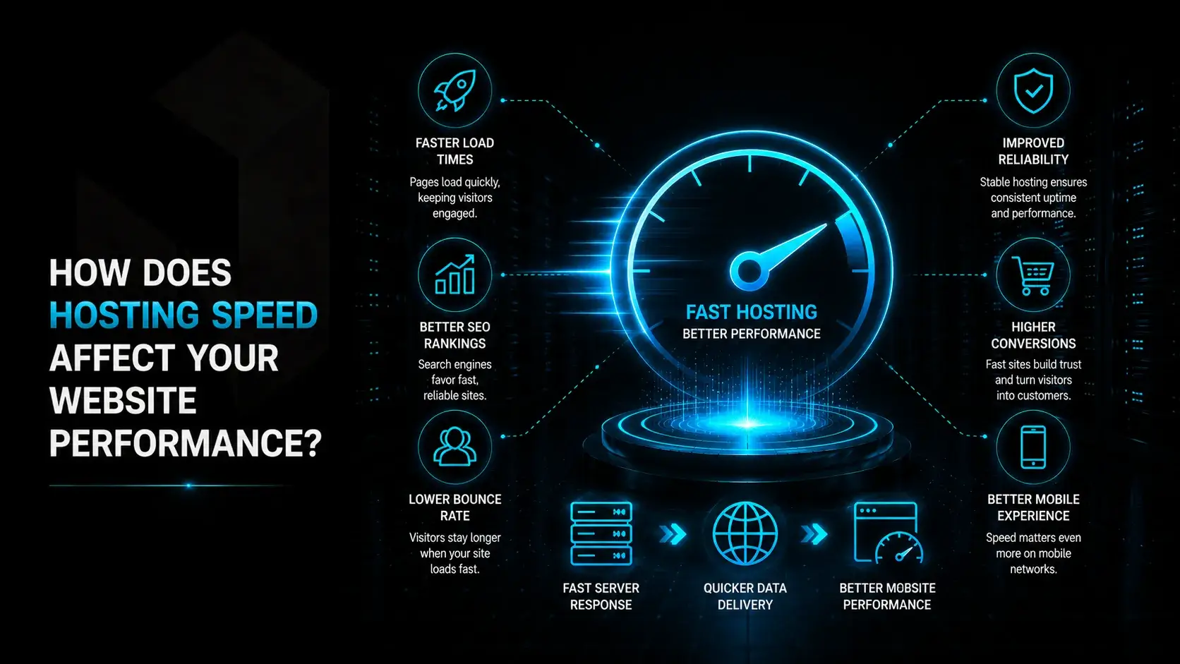 How Does Hosting Speed Affect Your Website Performance?