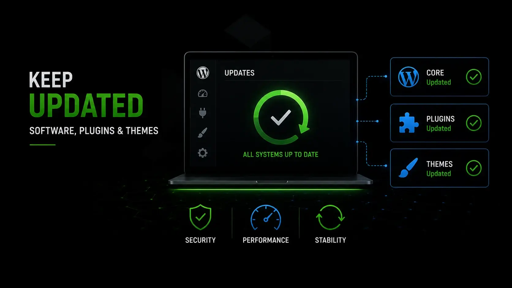 Keep Software, Plugins, and Themes Updated