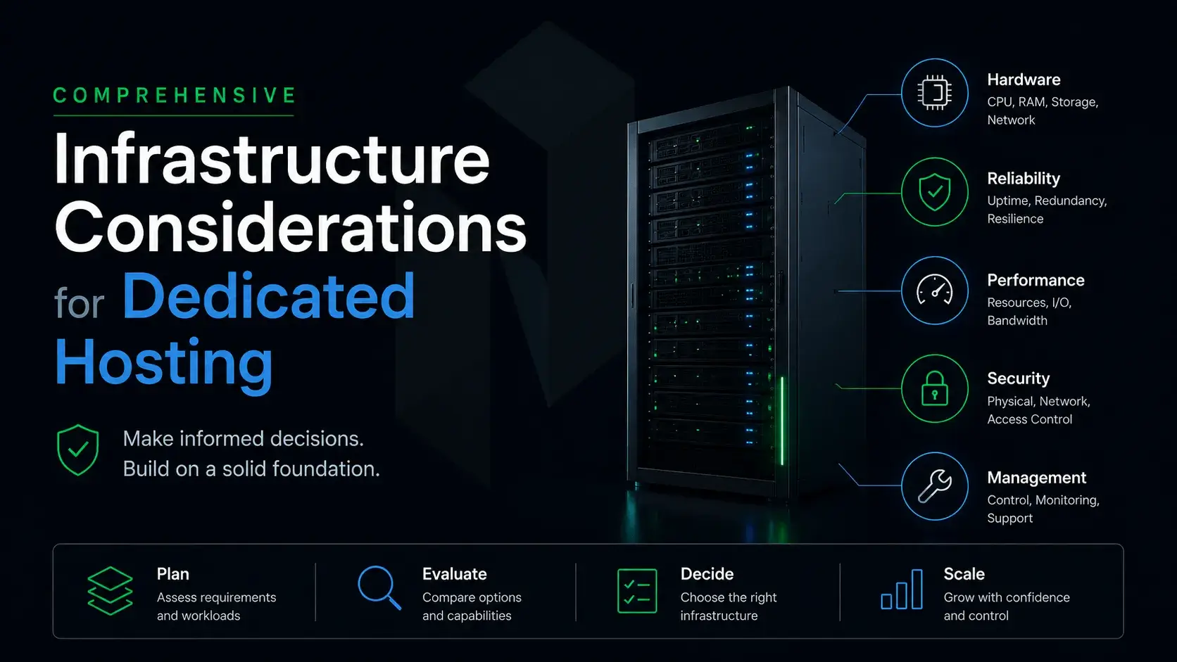 Comprehensive Infrastructure Considerations for Dedicated Hosting