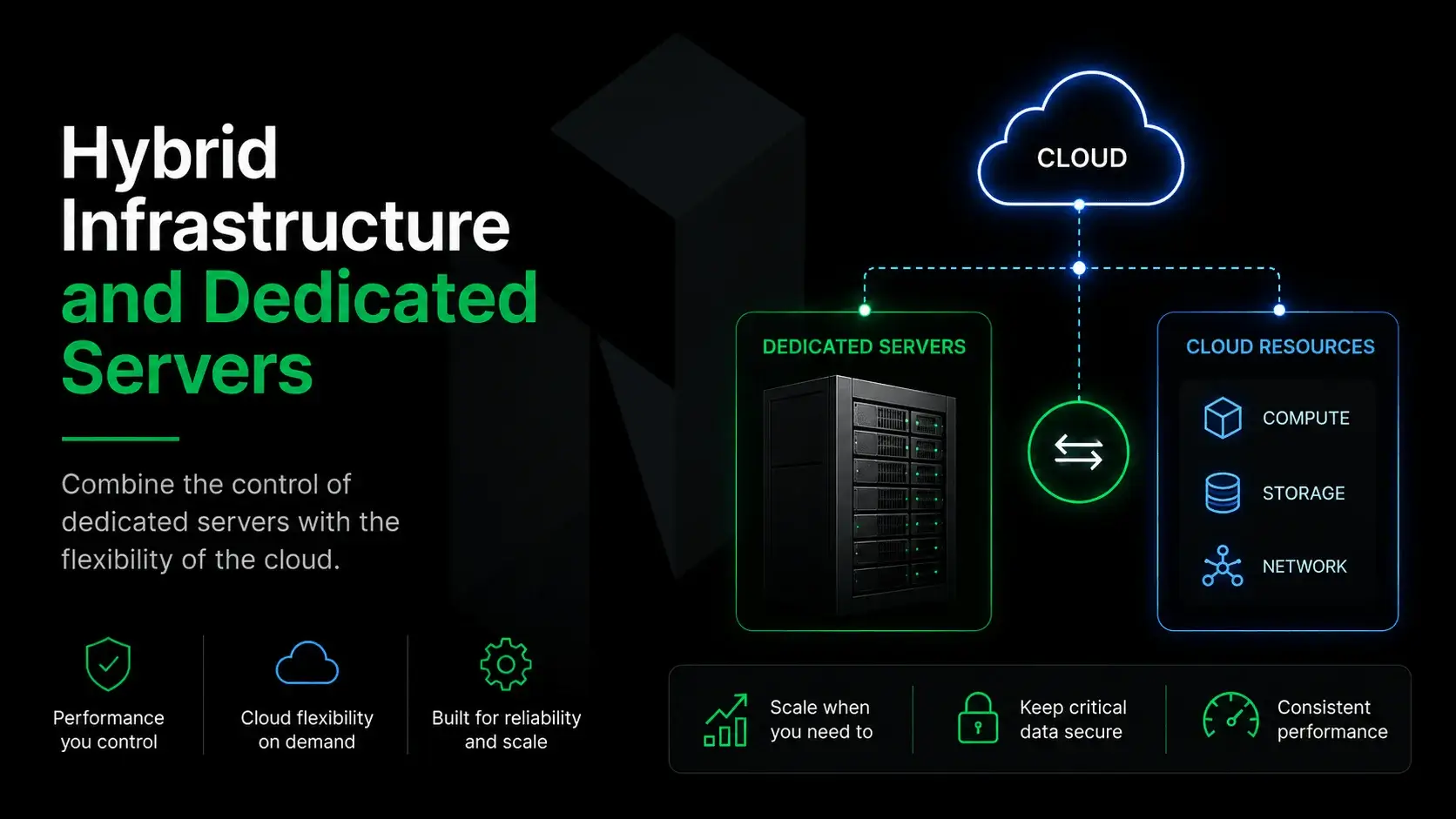 Hybrid Infrastructure and Dedicated Servers
