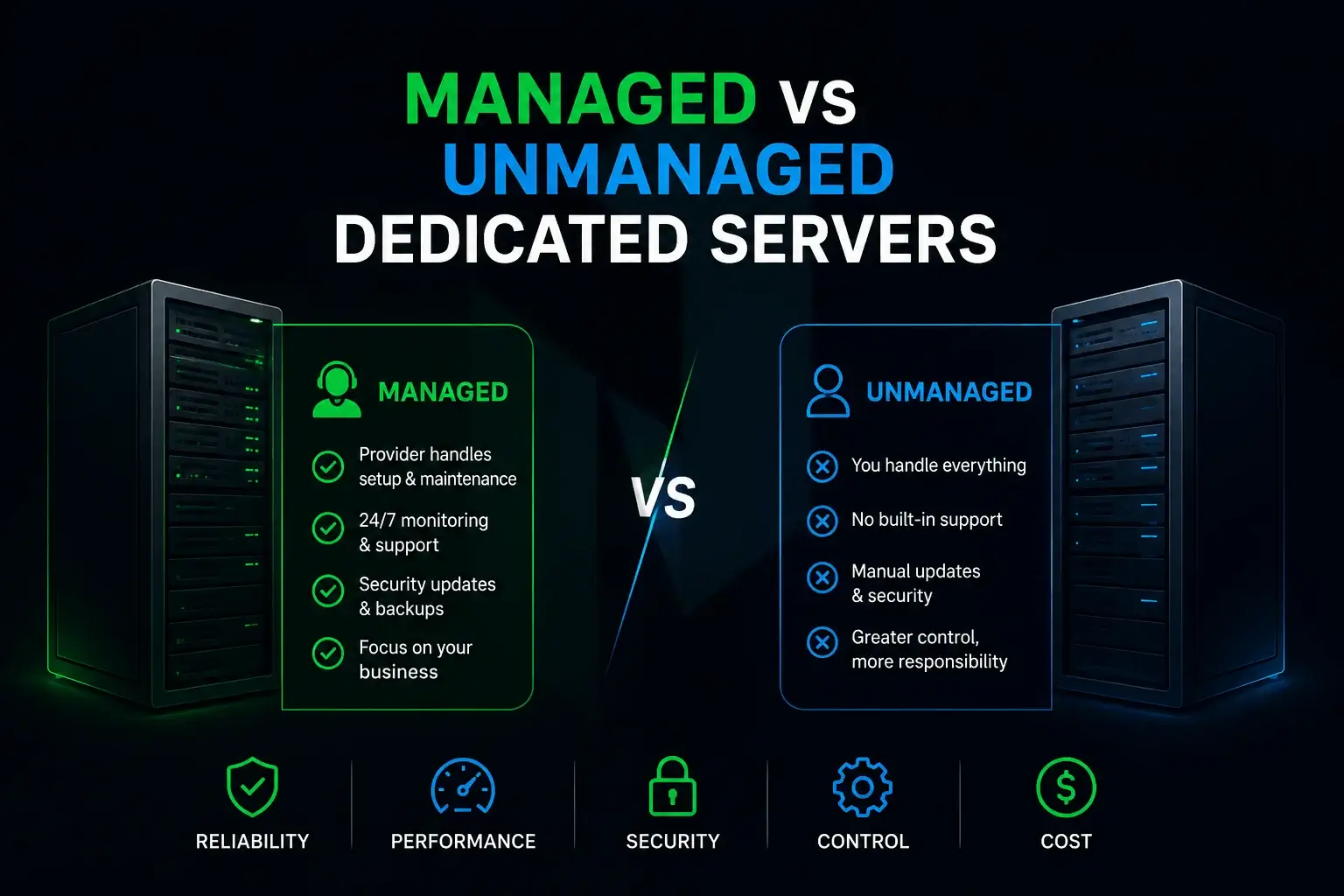 Managed vs Unmanaged Dedicated Servers