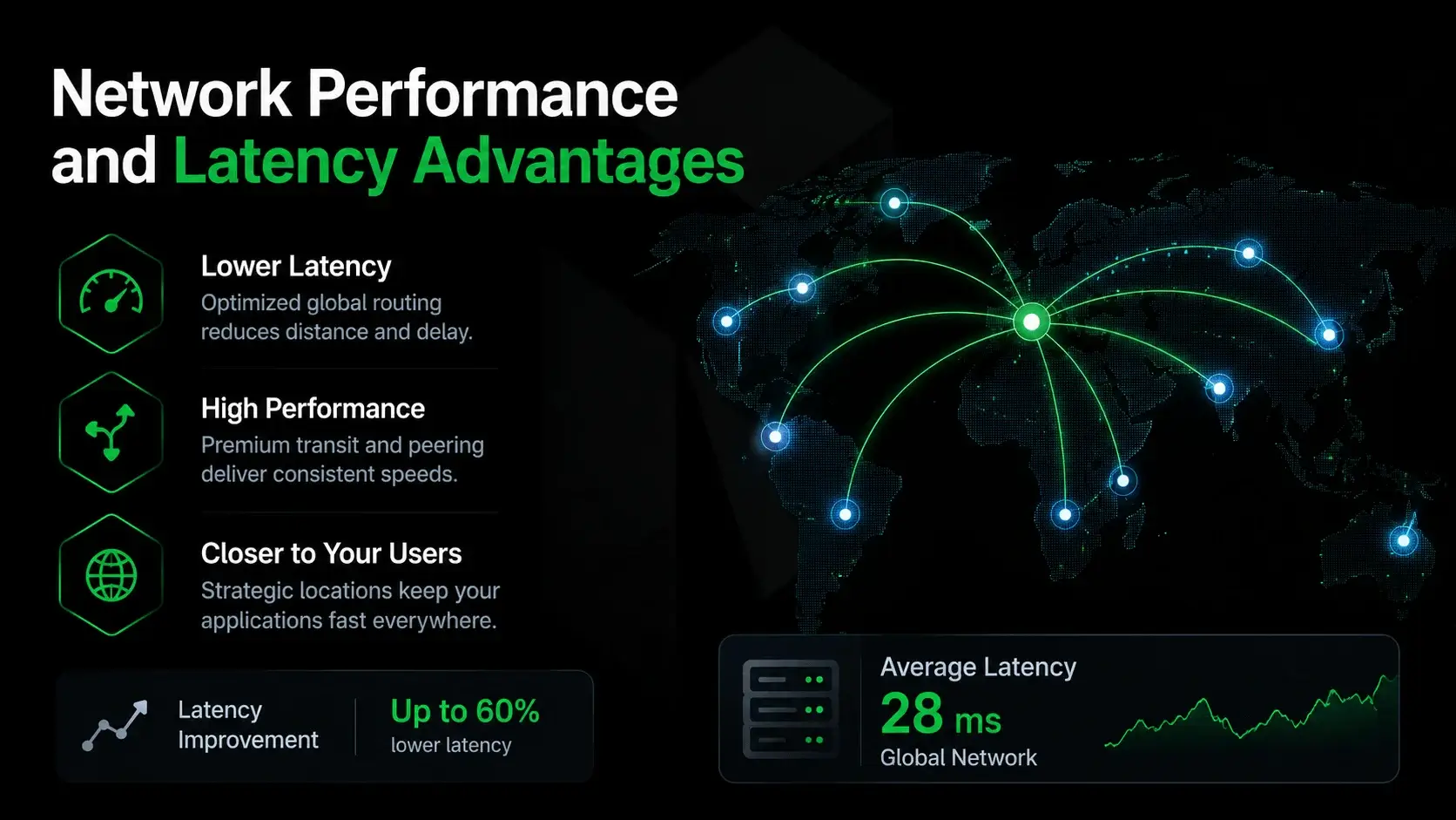Network Performance and Latency Advantages