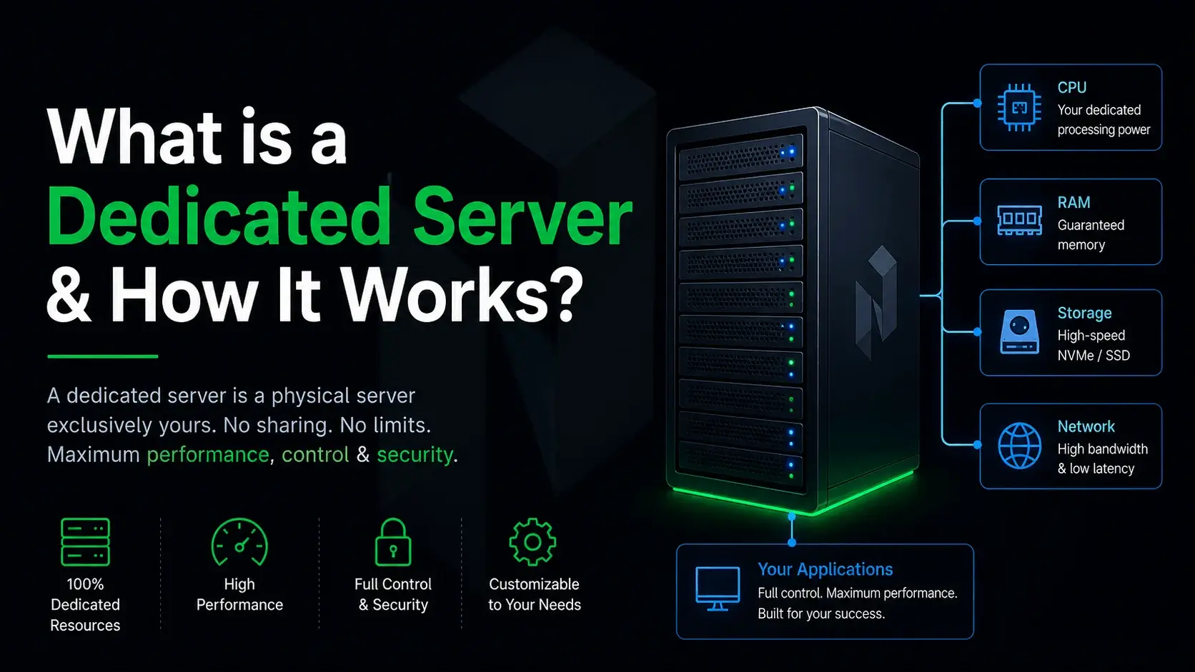 What is a Dedicated Server & How It Works
