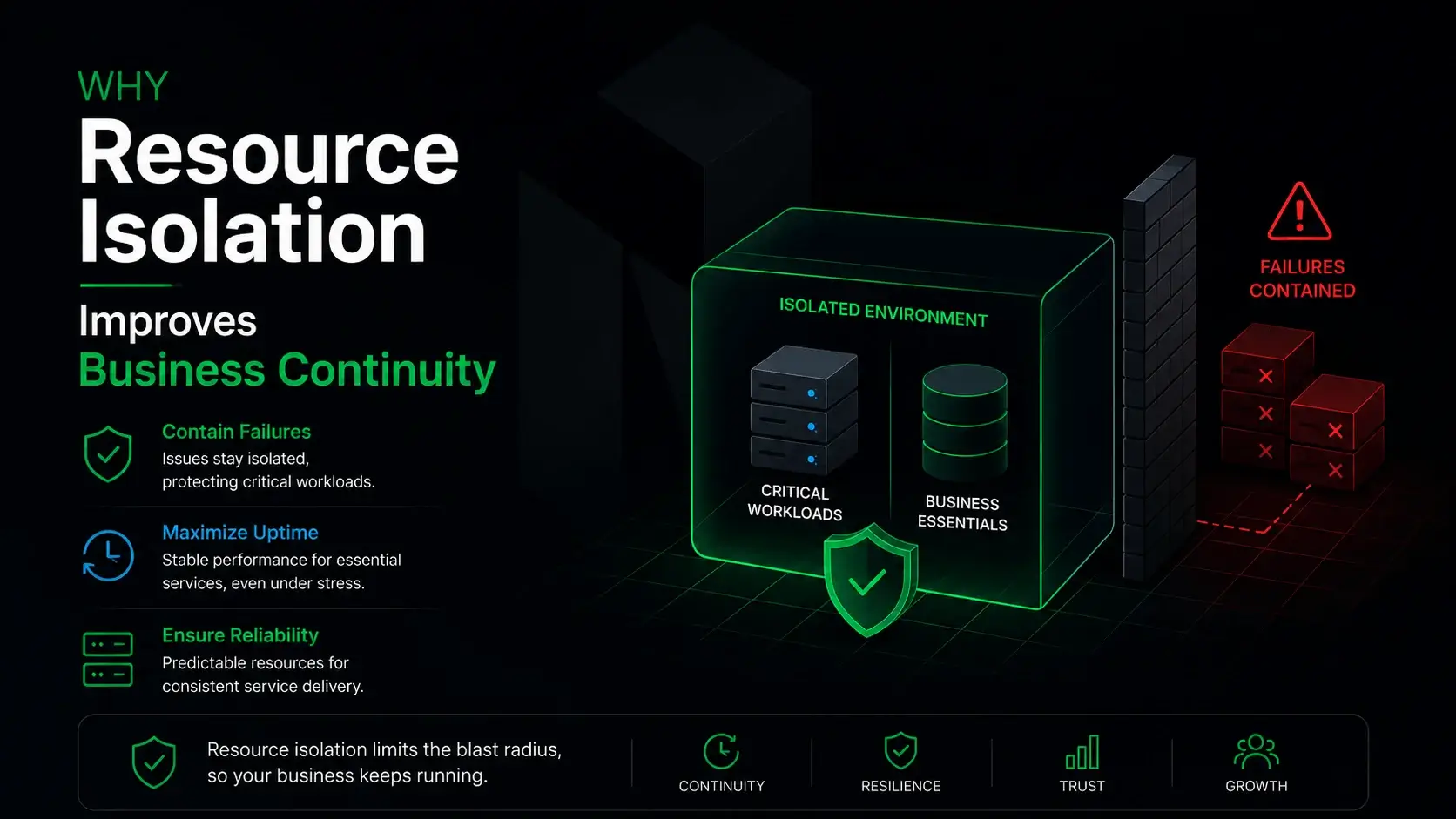 Why Resource Isolation Improves Business Continuity