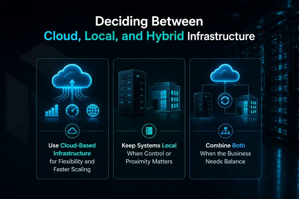 Deciding Between Cloud, Local, and Hybrid Infrastructure