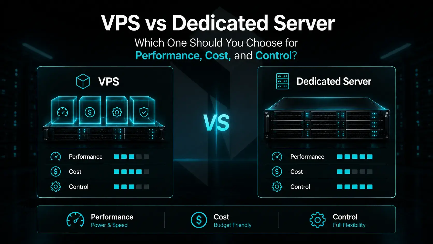 VPS vs Dedicated Server: Which One Should You Choose for Performance, Cost, and Control?