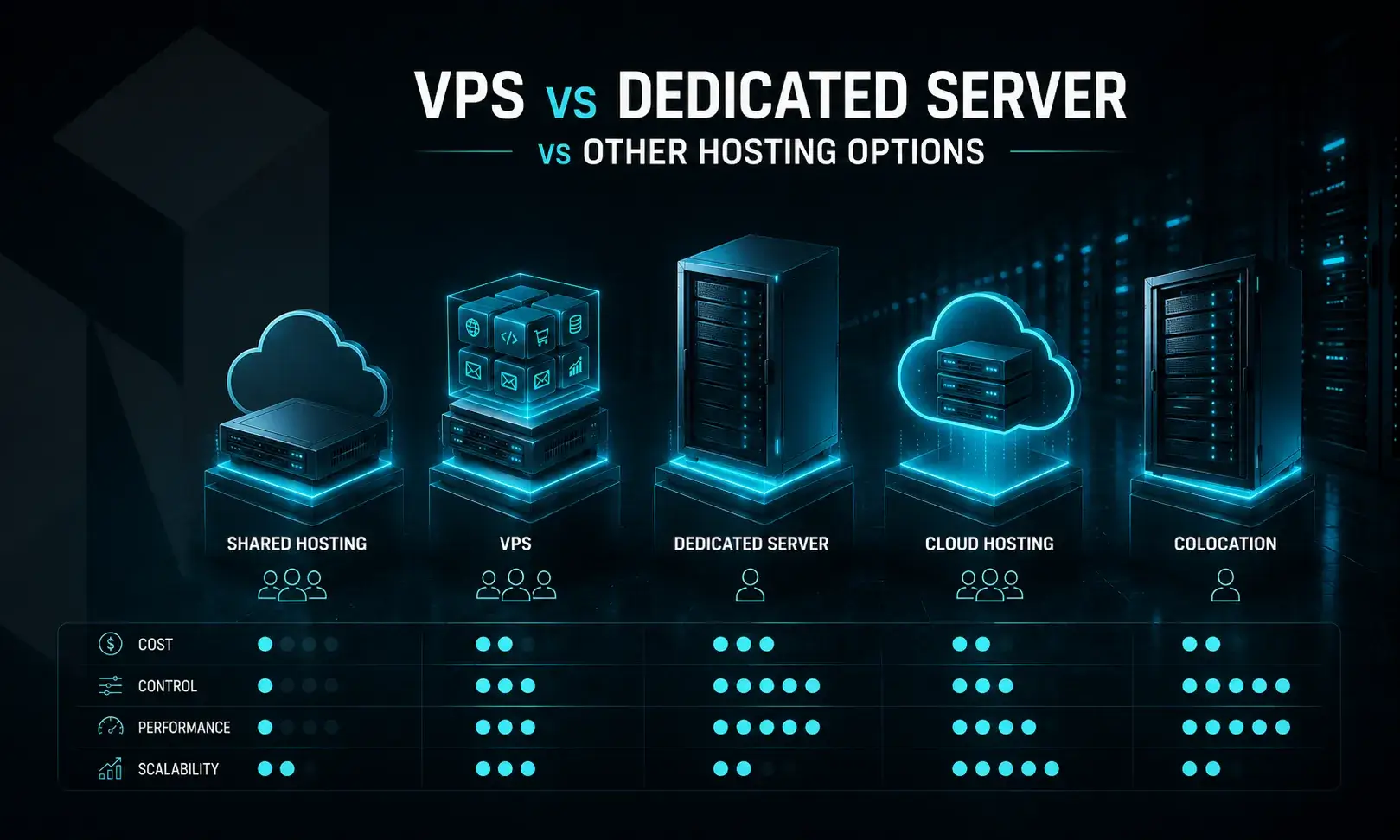 VPS vs Dedicated Server vs Other Hosting Options