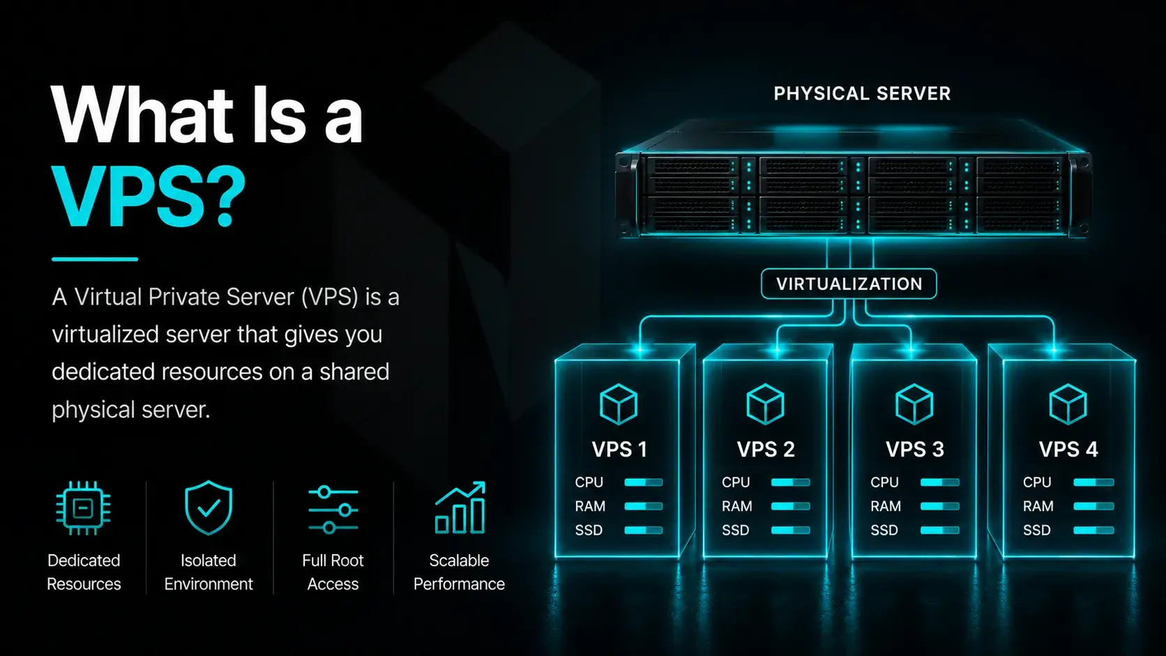 What Is a VPS?