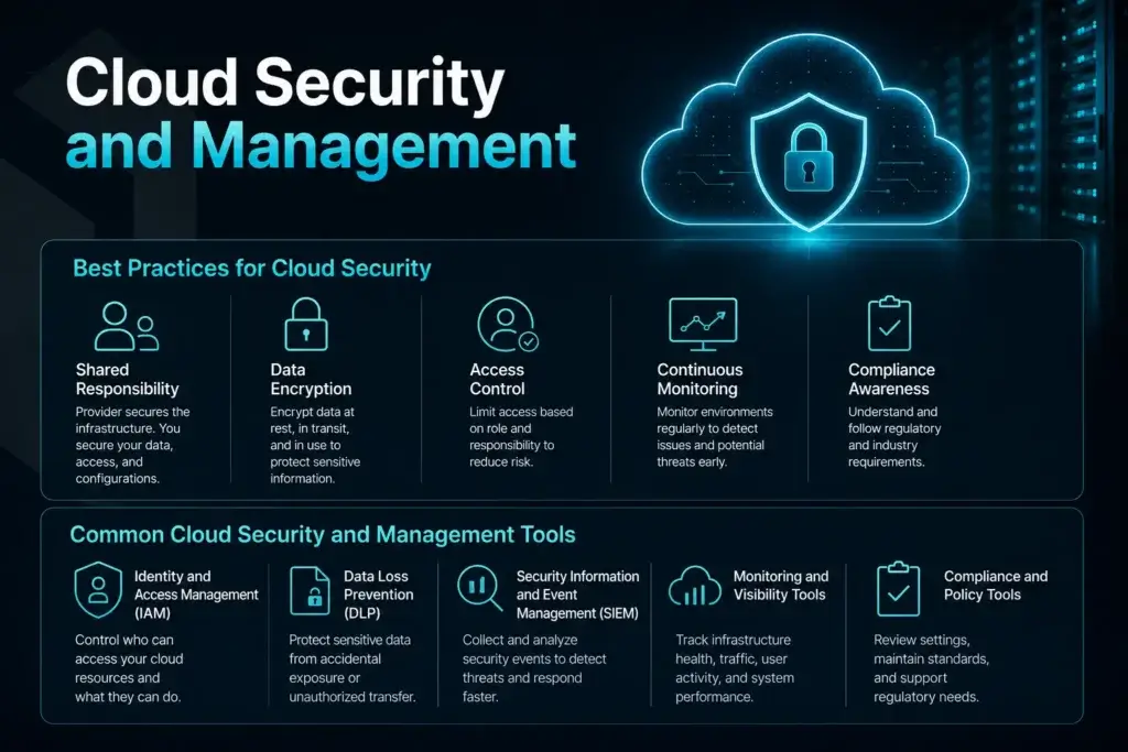 cloud security and management
