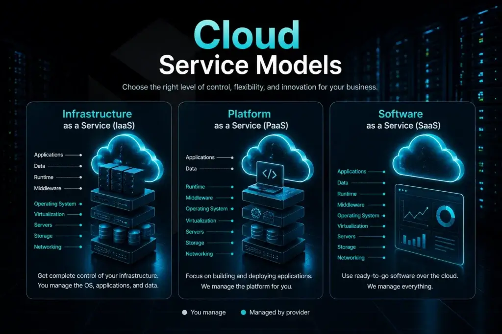 cloud service models
