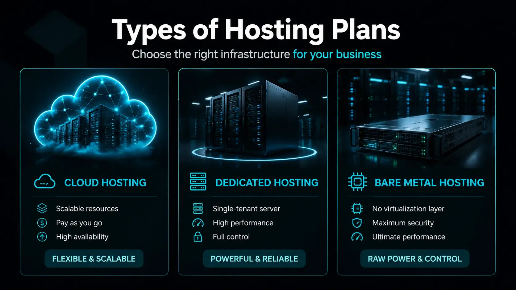 Unable to Support Your Business Needs