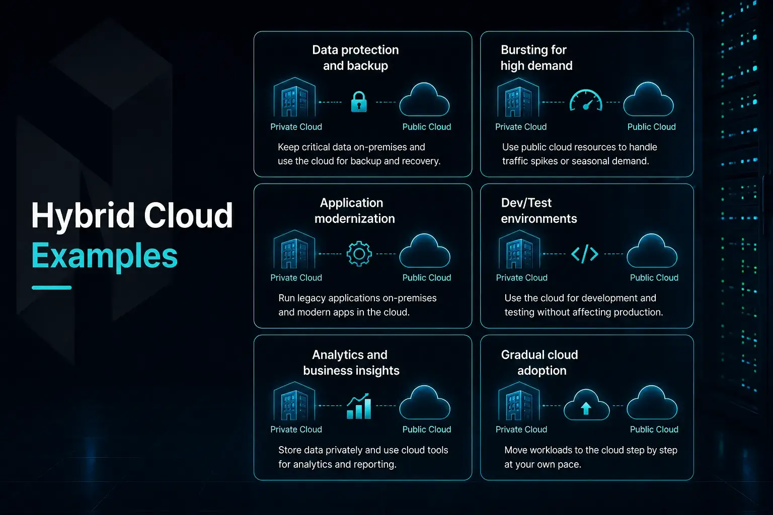 Hybrid Cloud Examples