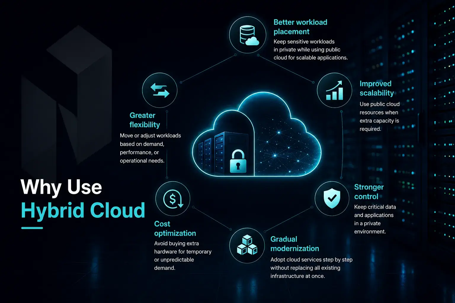 Why Use Hybrid Cloud?