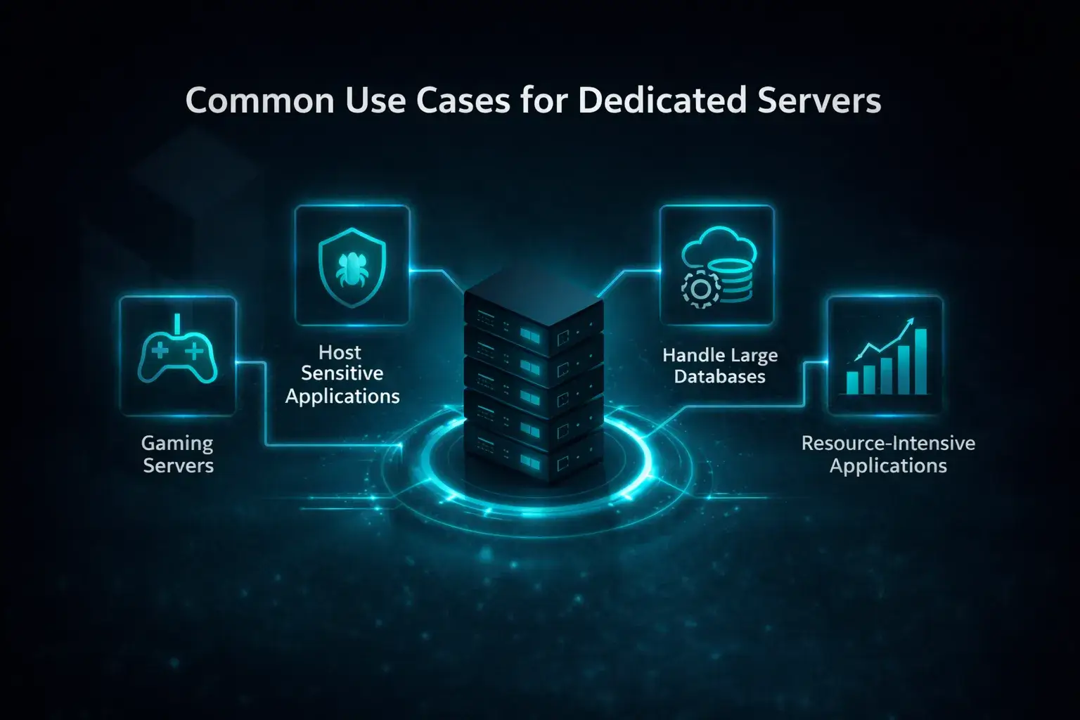 Common Use Cases for Dedicated Servers