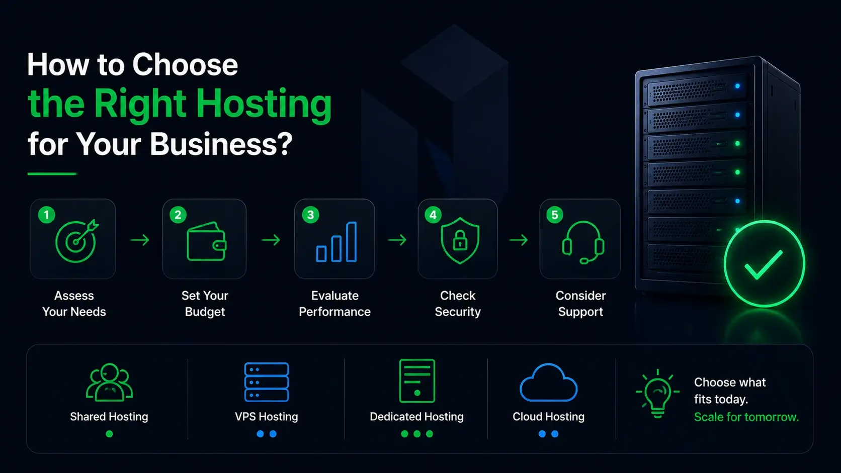 How to Choose the Right Hosting Option for Your Business