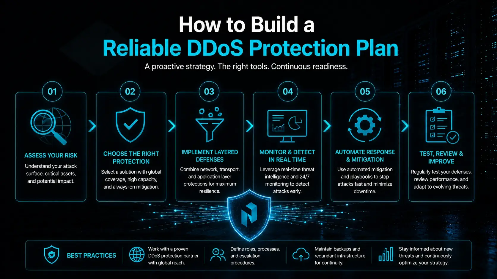 How to Build a Reliable DDoS Protection Plan