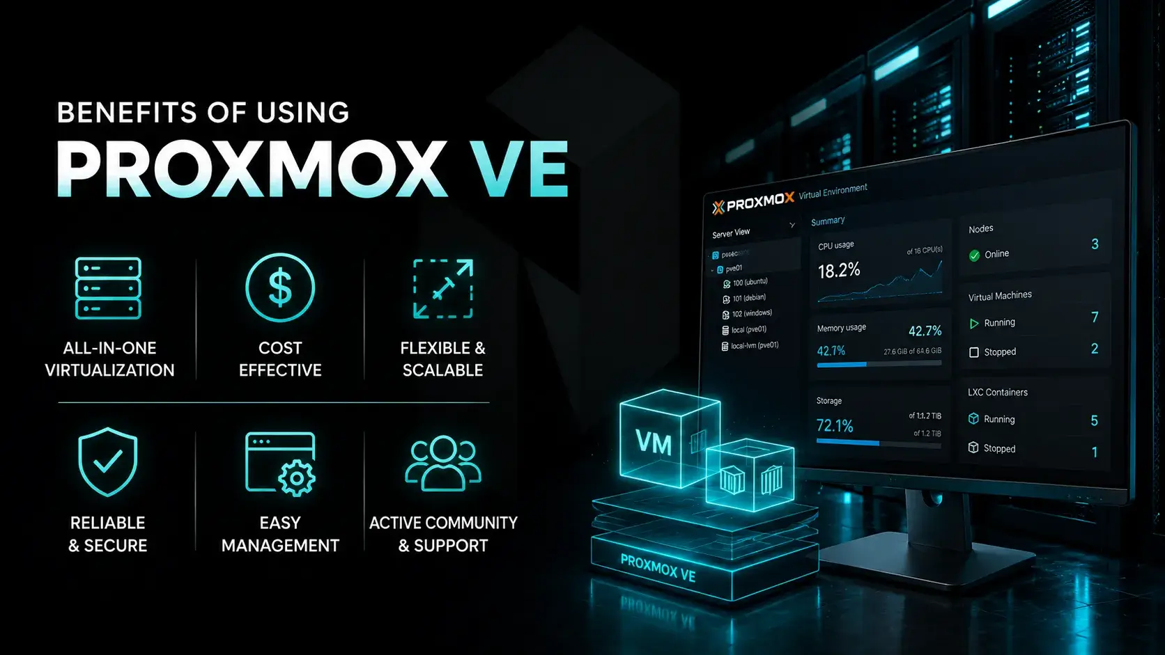 Benefits of Using Proxmox VE