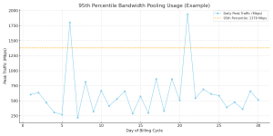 percentile 95 example