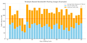 terabyte pooling bar example