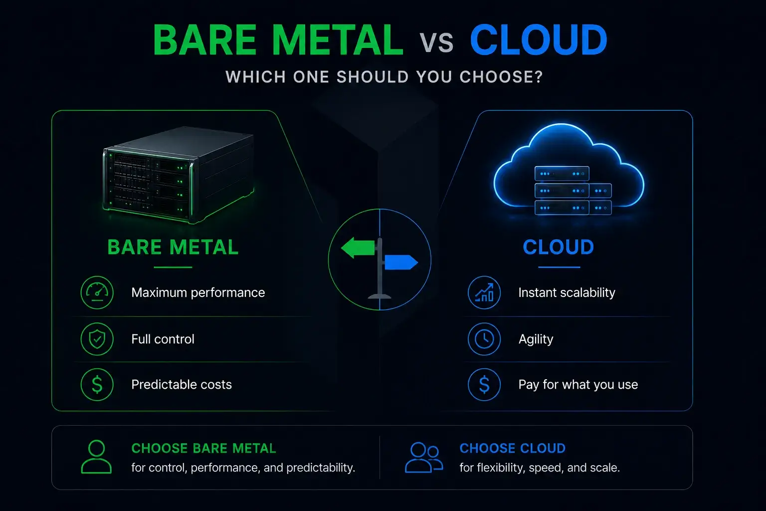 Bare Metal Versus Cloud Which One Should You Choose
