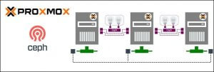 proxmox configure ceph storage cluster