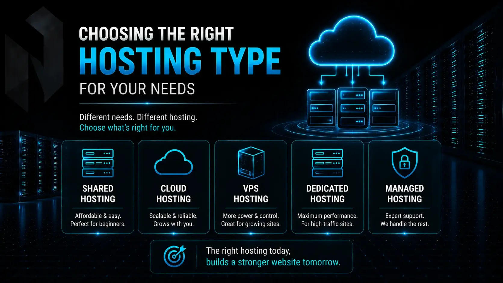 Choosing the Right Hosting Type for Your Needs