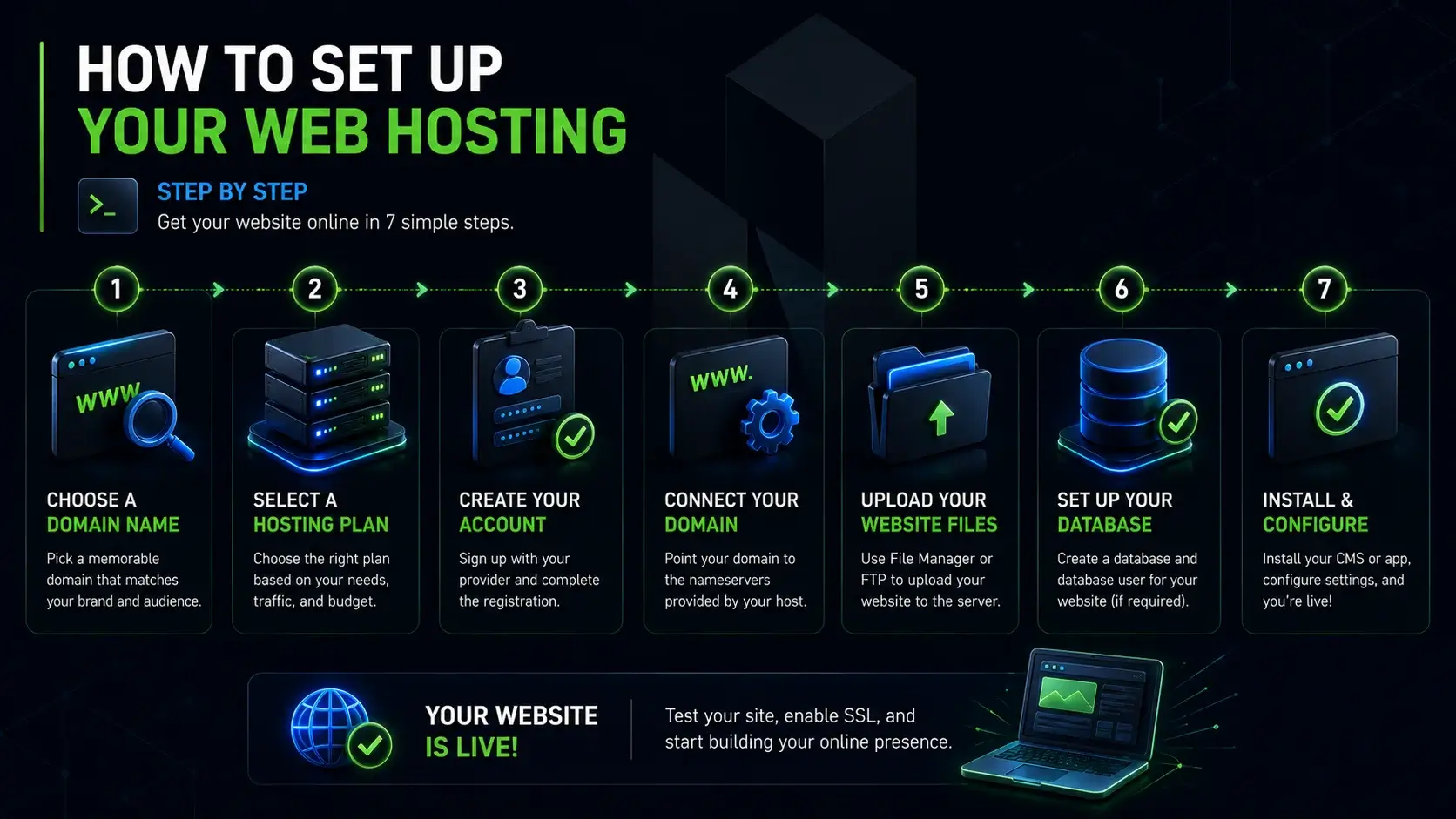 How to Set Up Your Web Hosting (Step by Step)