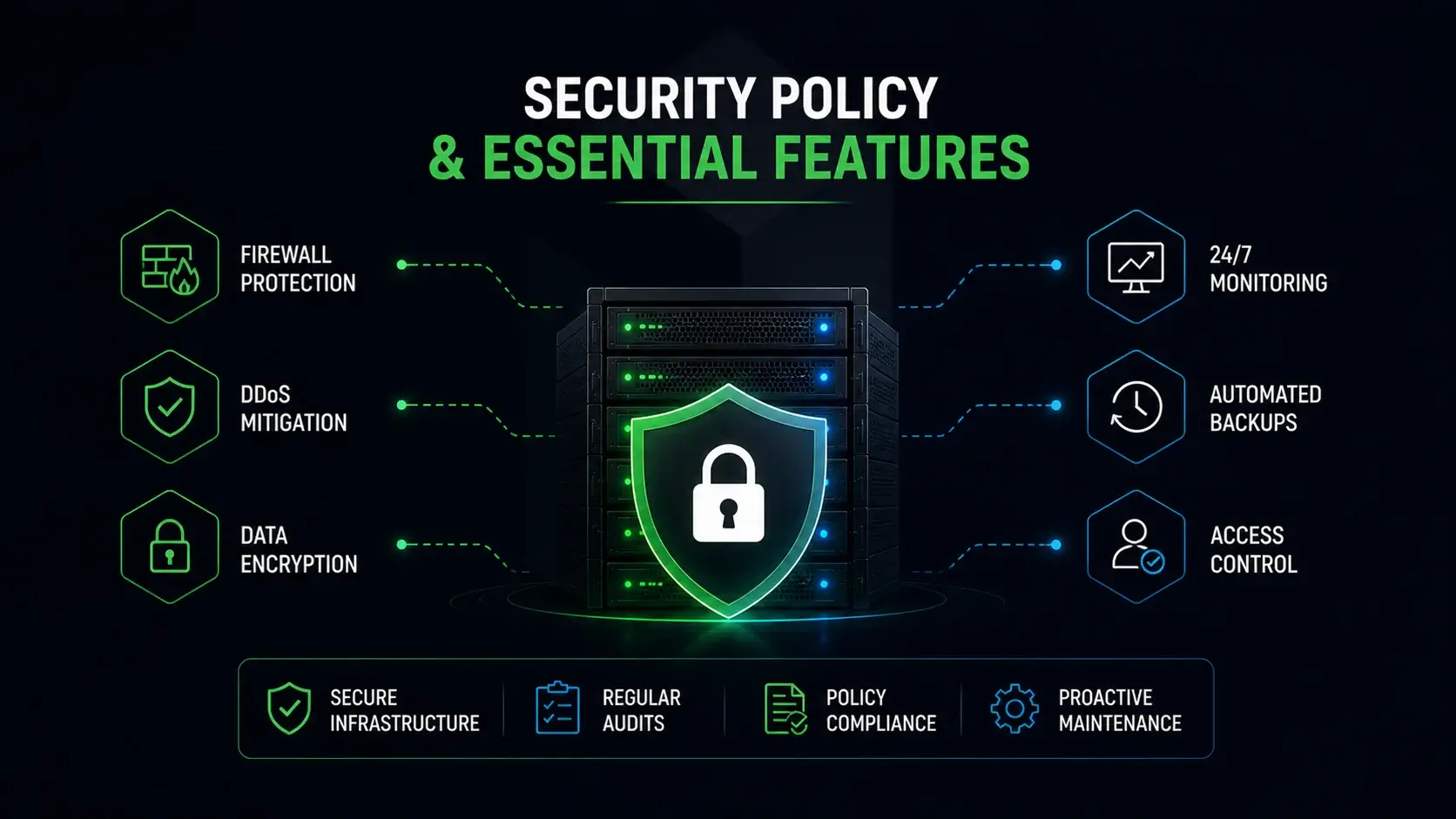 Security Policy and Essential Features