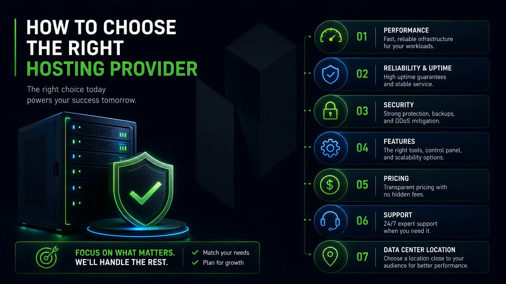 Step by Step How to Choose the Right Hosting Provider