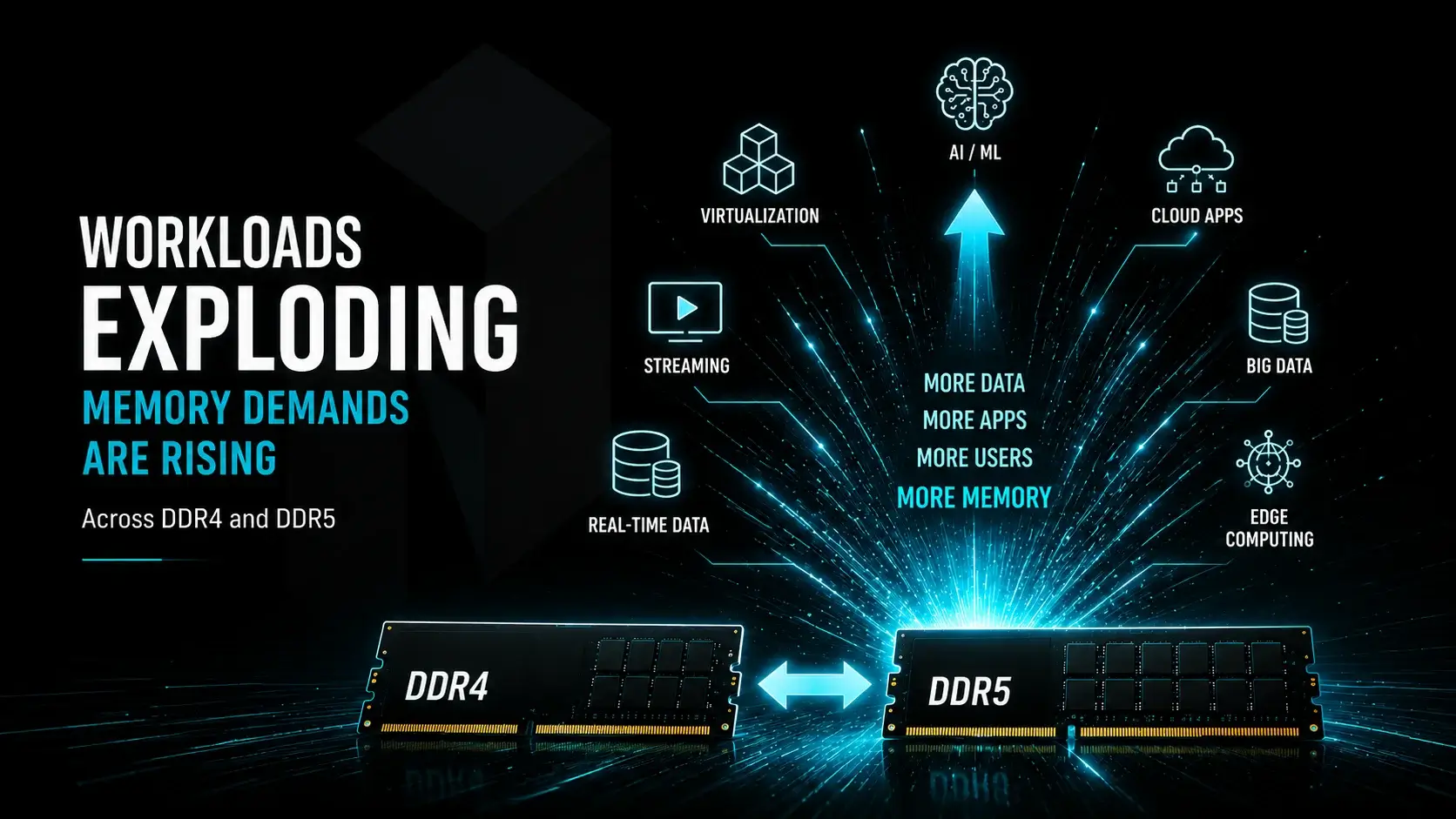 The Workload Explosion Driving Higher Memory Demands Across Both DDR4 and DDR5