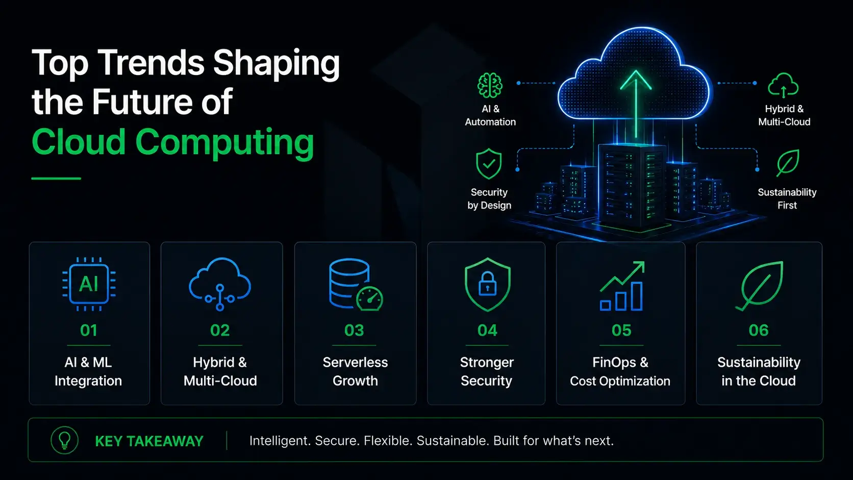 Top Trends Shaping the Future of Cloud Computing
