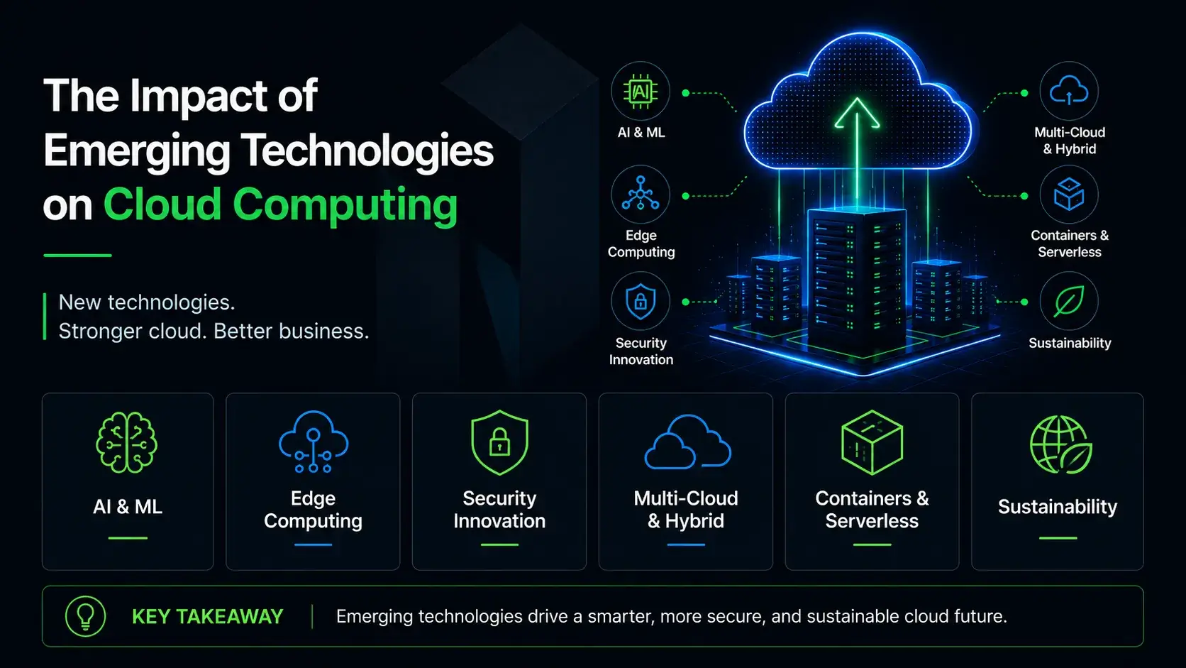 The Impact of Emerging Technologies on Cloud Computing