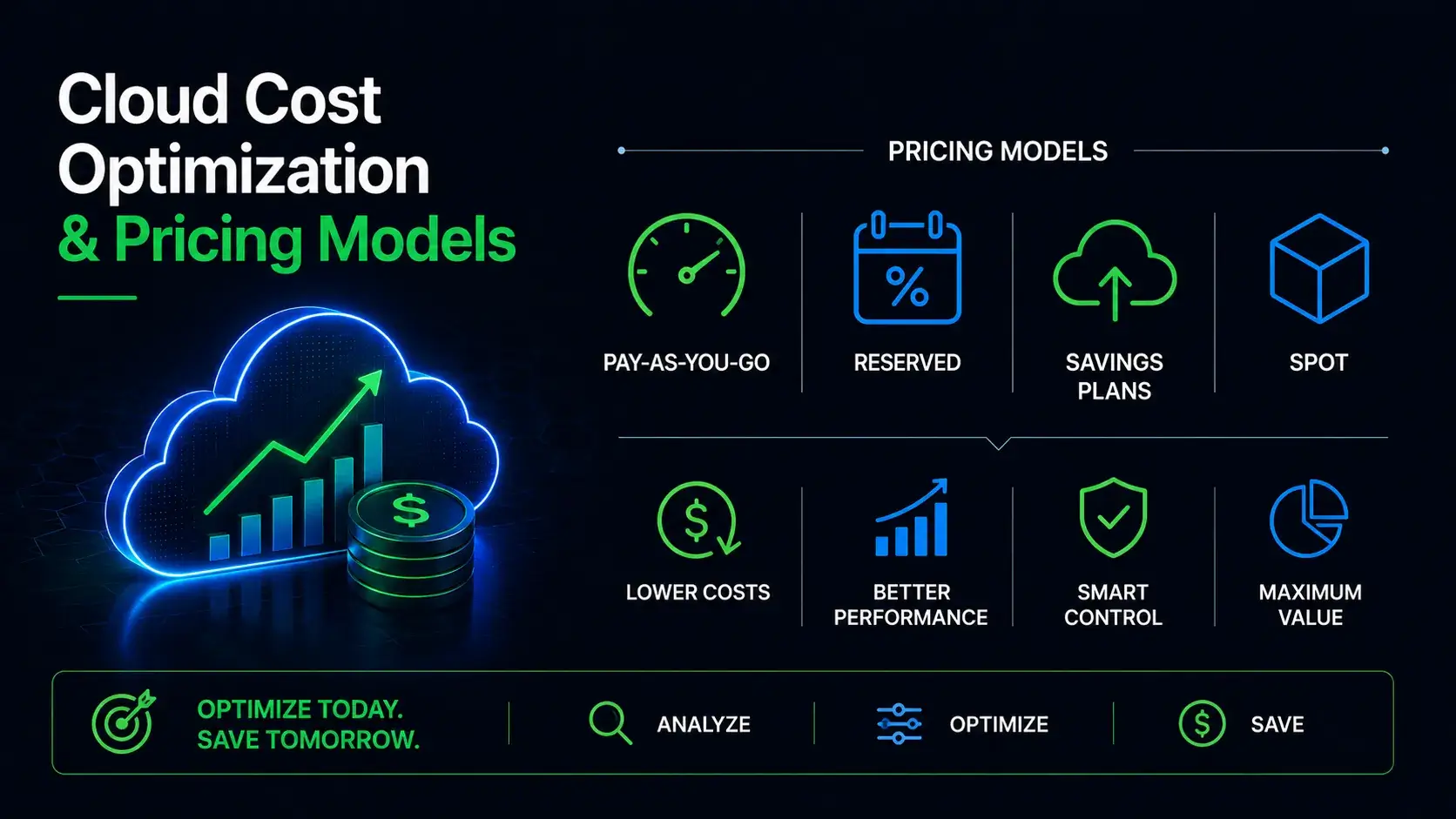 Cloud Cost Optimization and Pricing Models