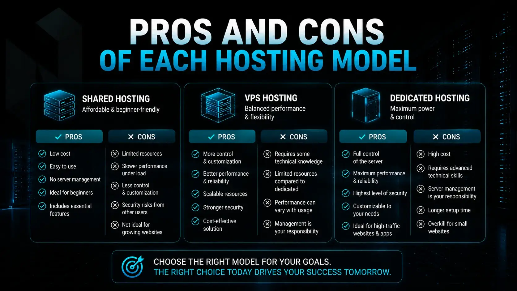 Pros and Cons of Each Hosting Model