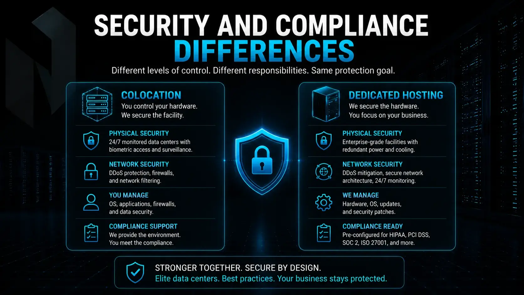 Security and Compliance Differences