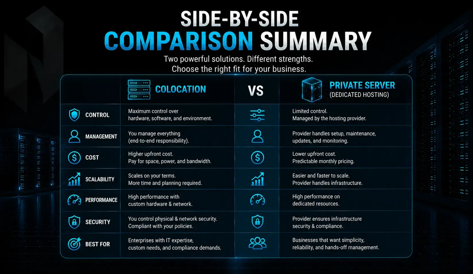 Side-by-Side Comparison Summary