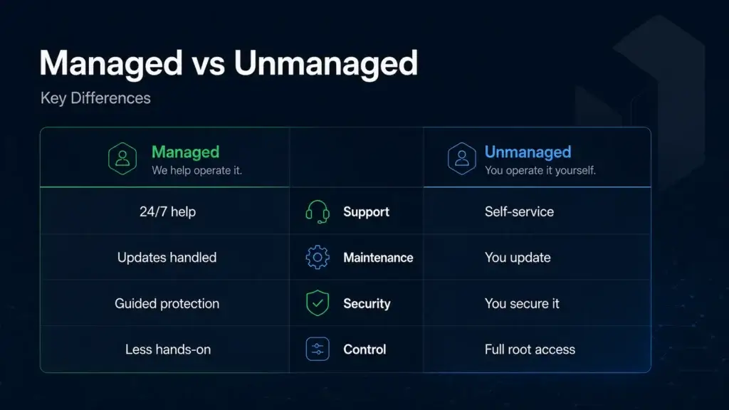 unmanaged hosting