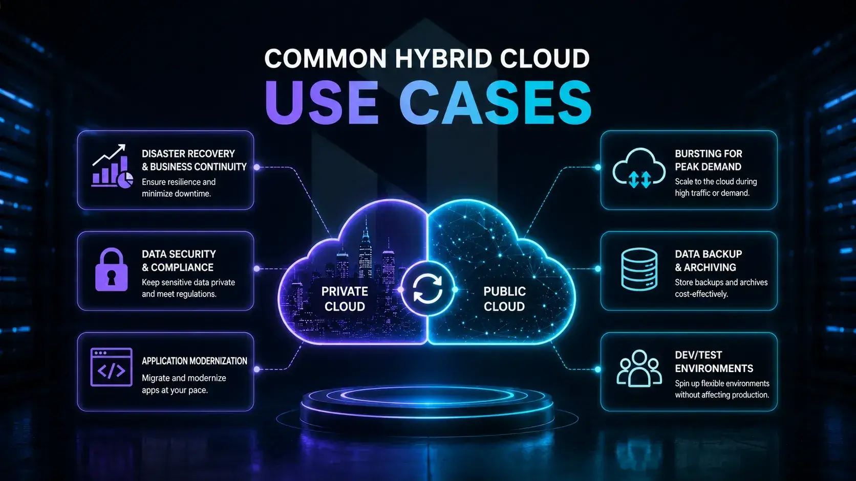 Common Hybrid Cloud Use Cases