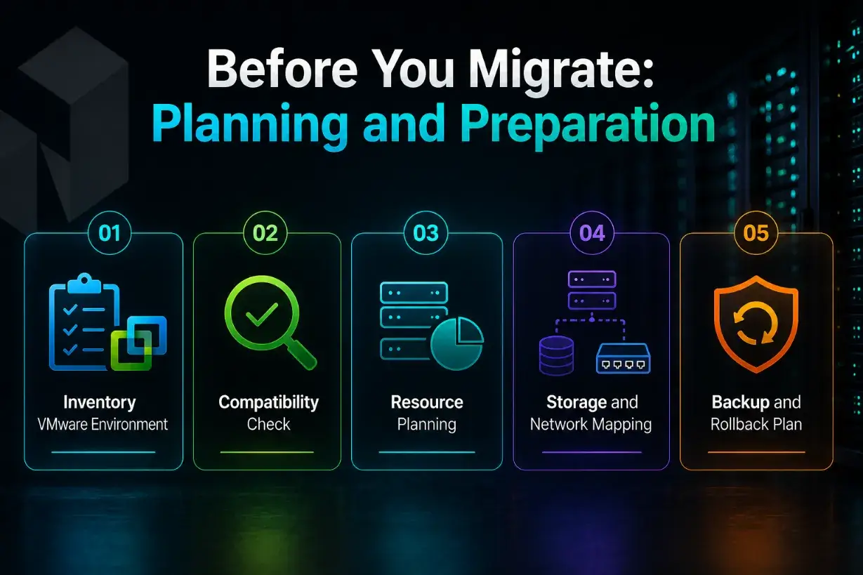 Before You Migrate: Planning and Preparation