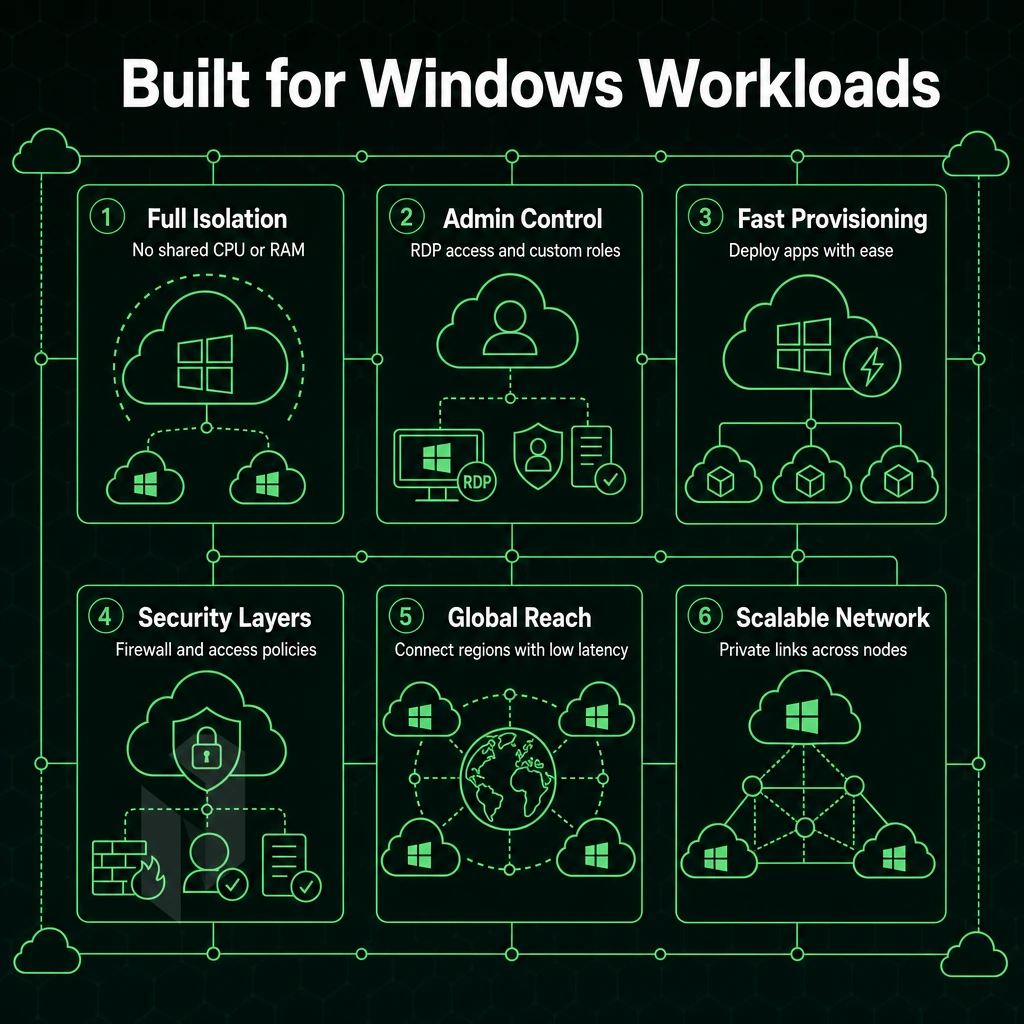 cloud nodes with connection lines