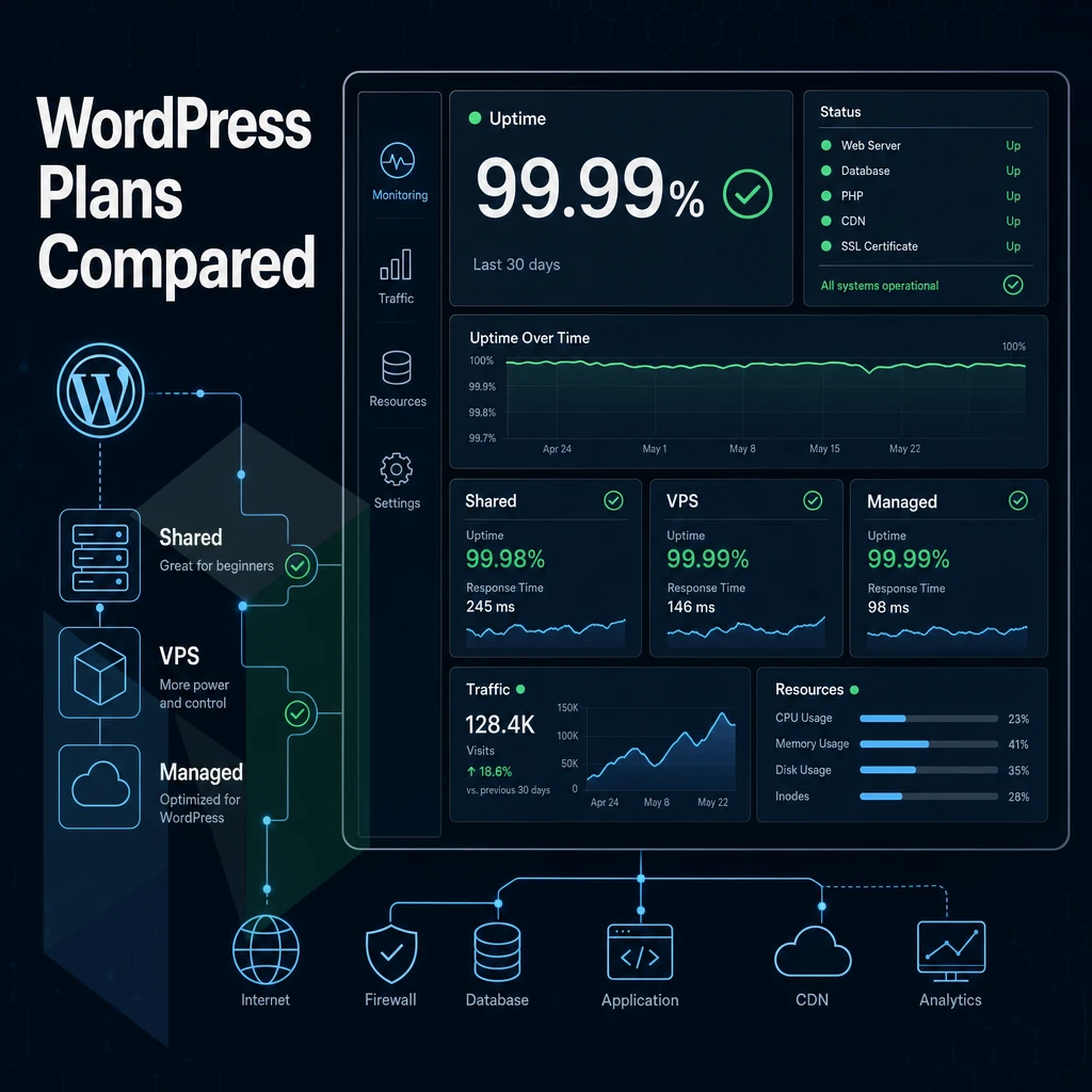 server uptime dashboard