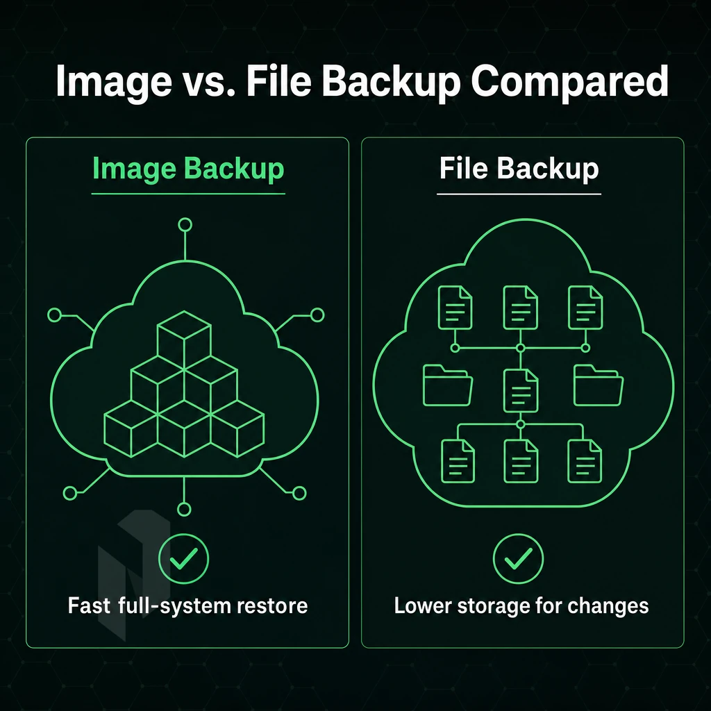 cloud storage diagram