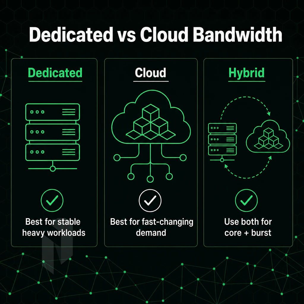 cloud nodes with connection lines