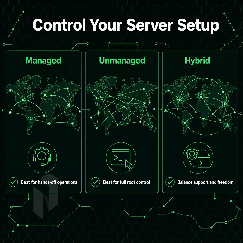 global network map with data flow routes