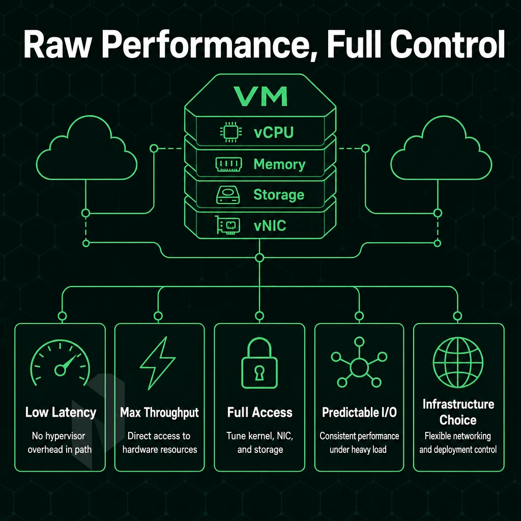 virtual machine stack with cloud connection lines