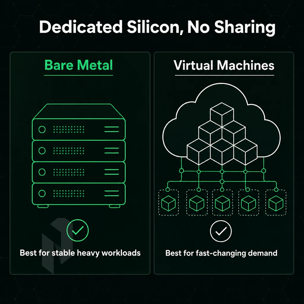 virtual machine stack with cloud connection lines