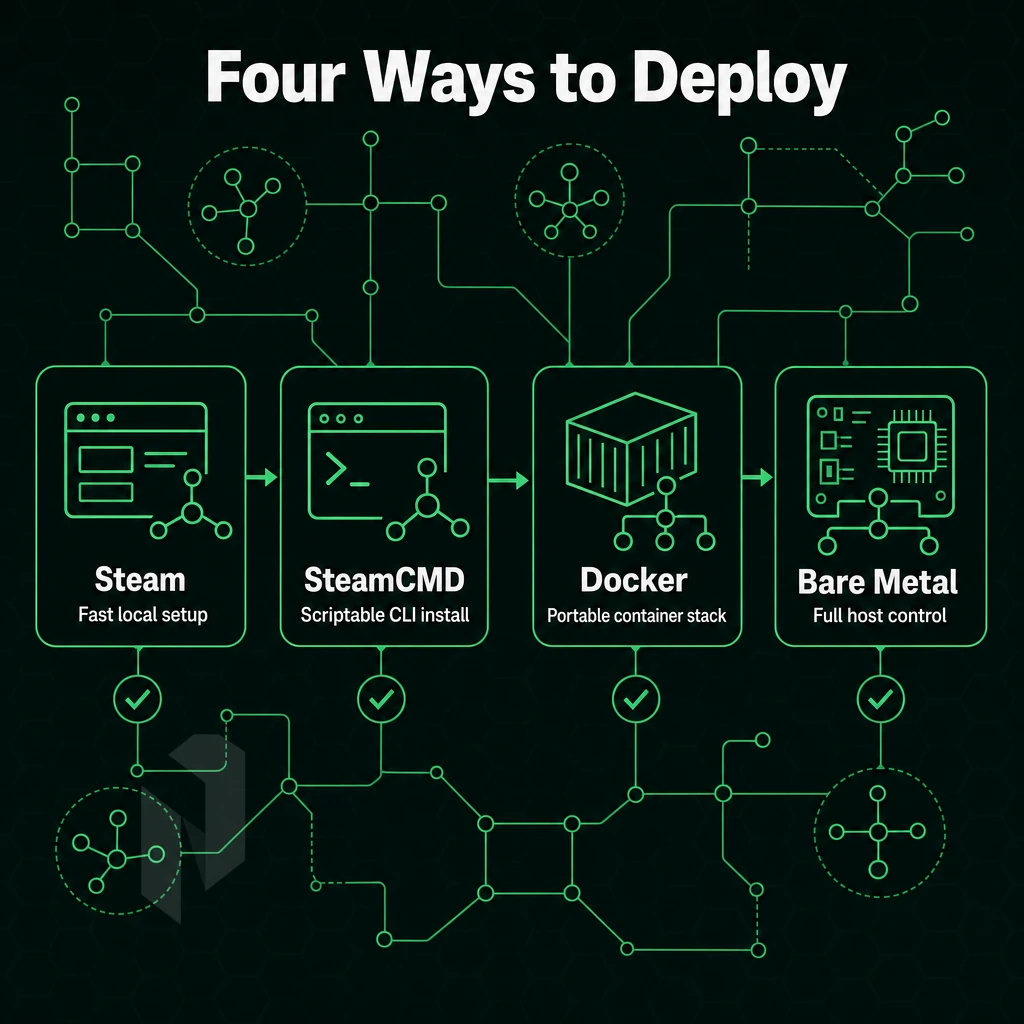 network topology map